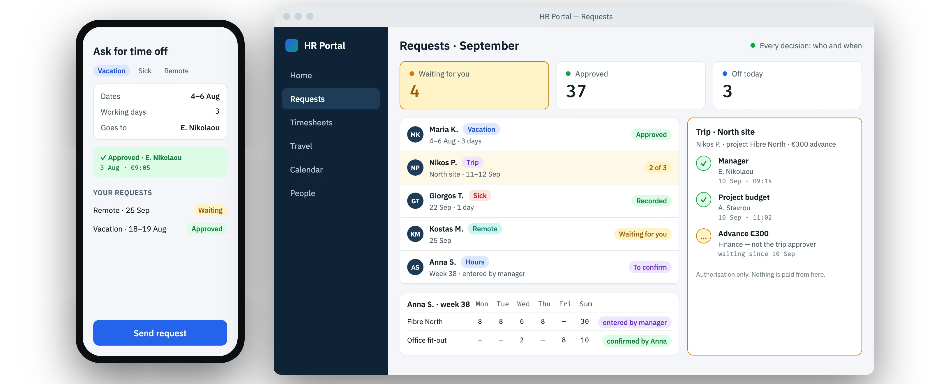 After: Two days to a working version: every request, approver and project hour in one place